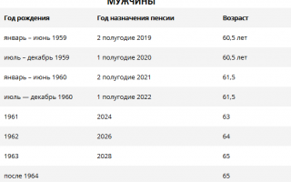 Рейтинг лучших НПФ в России в 2020 году: сравнительная таблица + советы по выбору фонда
