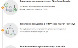 Как оформить пенсию на карту Сбербанка: перевести лично, через онлайн банк и госуслуги в 2020 году