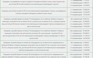 Назначение пенсии по возрасту в Кирово-Чепецке: документы, процедура, адреса