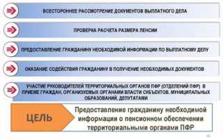 Подготовка пенсионных дел в территориальном органе ПФ РФ