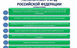 Пенсионный фонд в Центральном районе