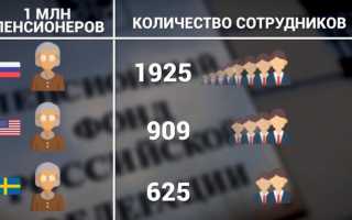 Какая зарплата у работников Пенсионного фонда РФ