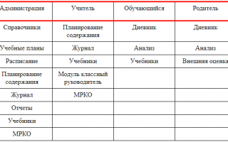 ПГУ.МОС.РУ — электронный дневник школьника