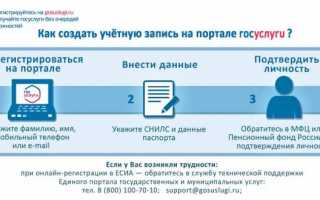 Как подать на алименты через Госуслуги