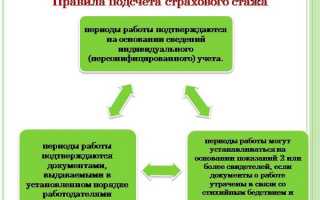 Образец и получение справки о трудовом стаже для Пенсионного фонда