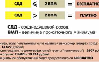 Как оформить малоимущую семью через Госуслуги